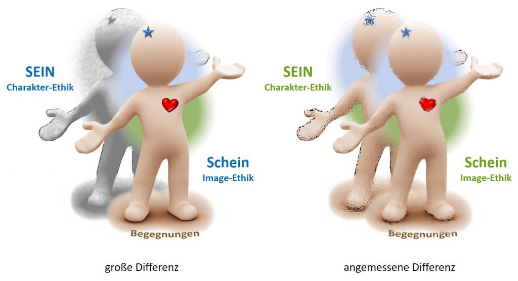 Image vs. Charakter - SL Beziehungsarbeit